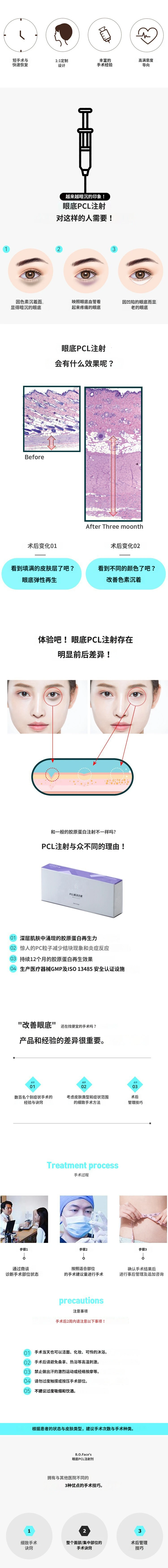 treatmentIntroduction