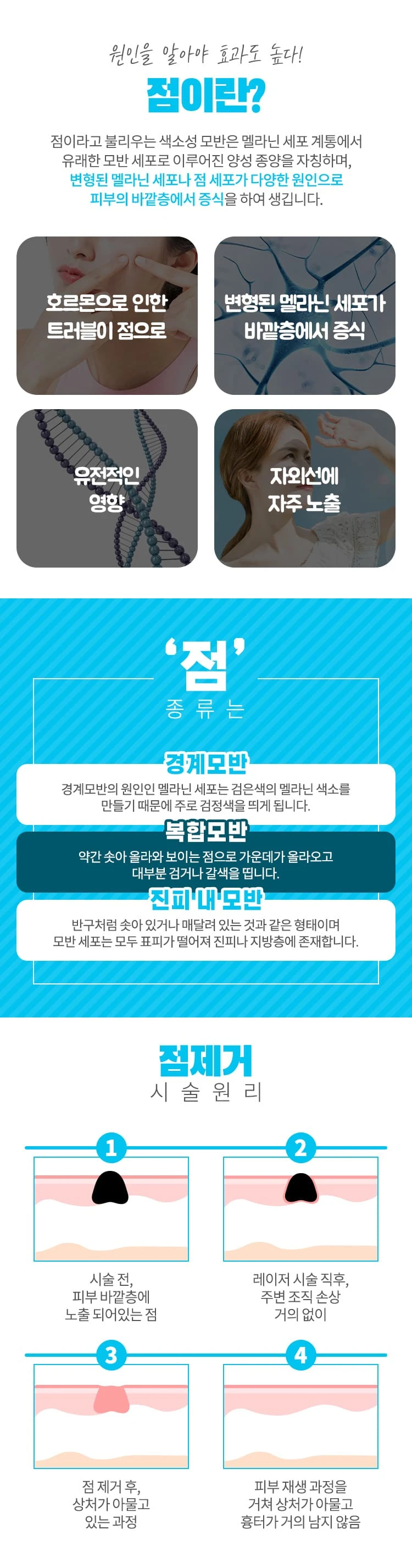 treatmentIntroduction