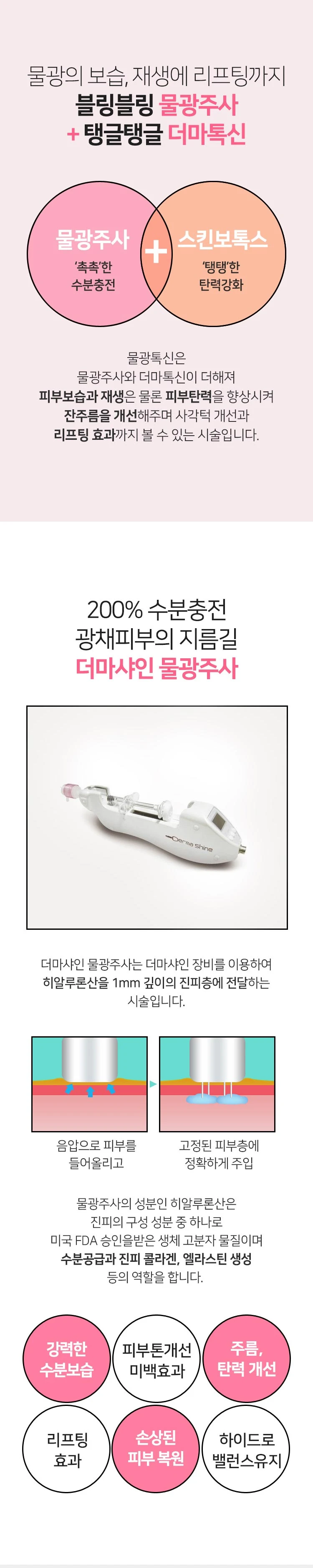 treatmentIntroduction