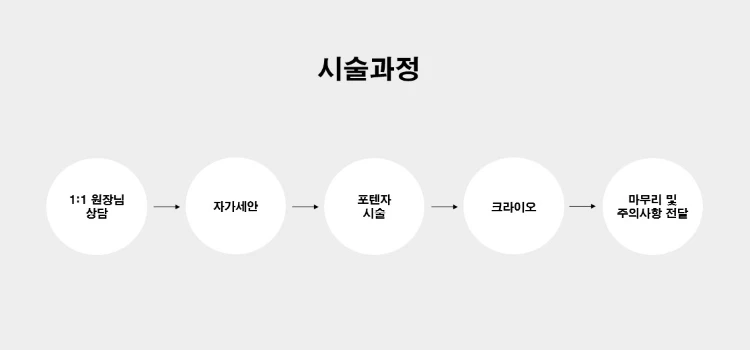 treatmentIntroduction