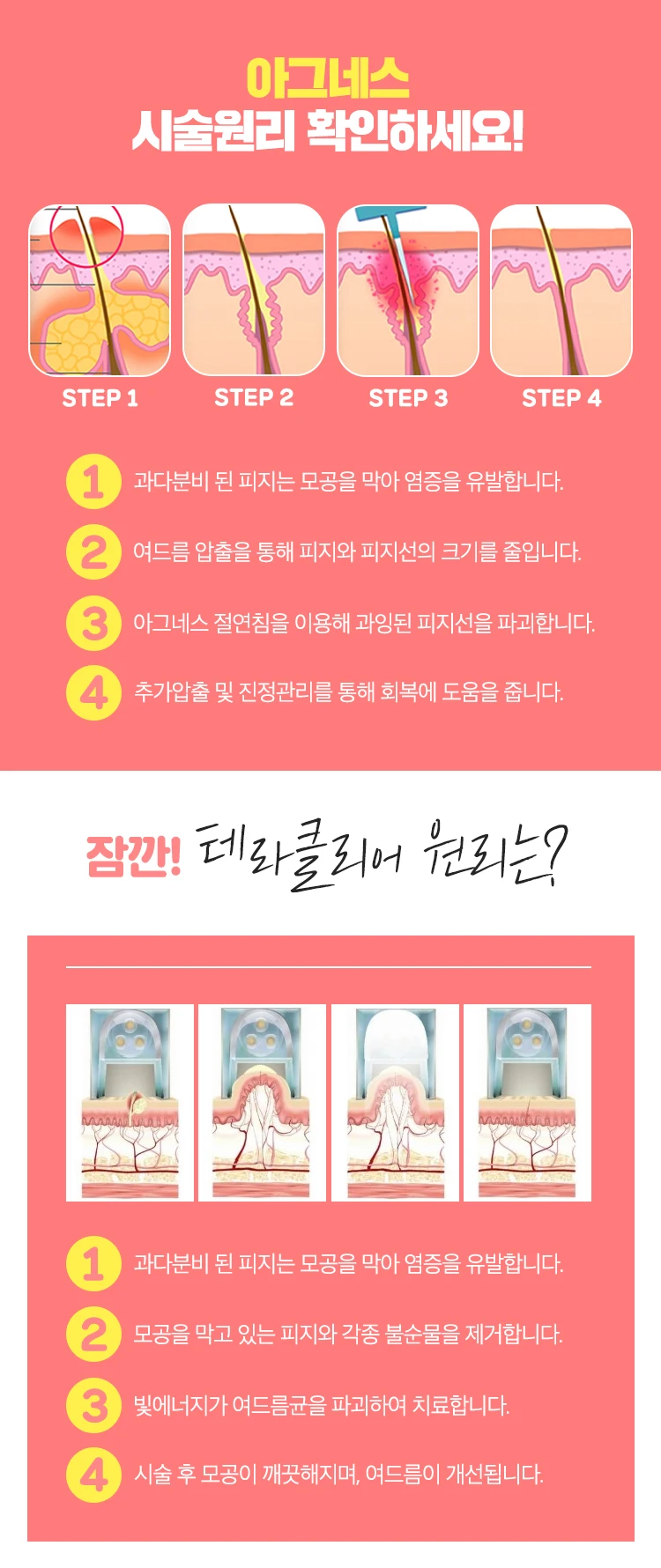 treatmentIntroduction