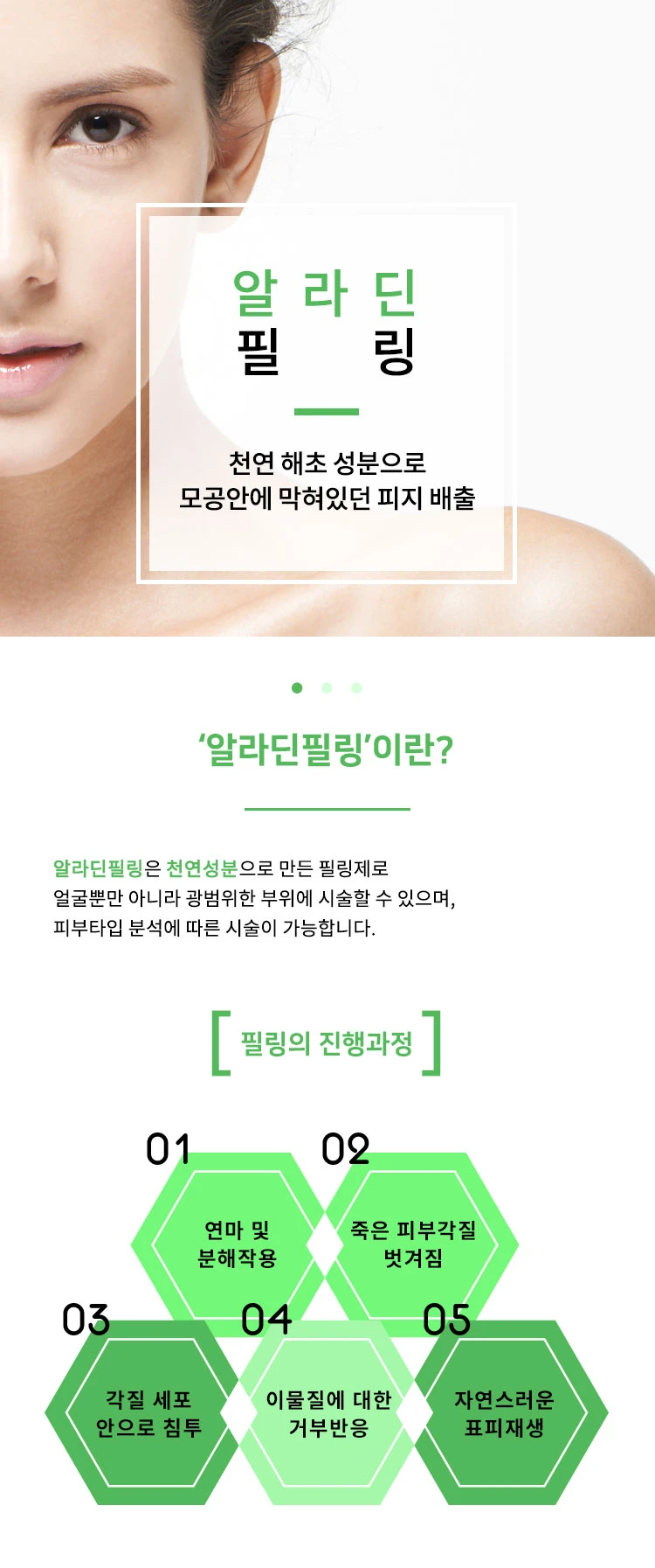 treatmentIntroduction