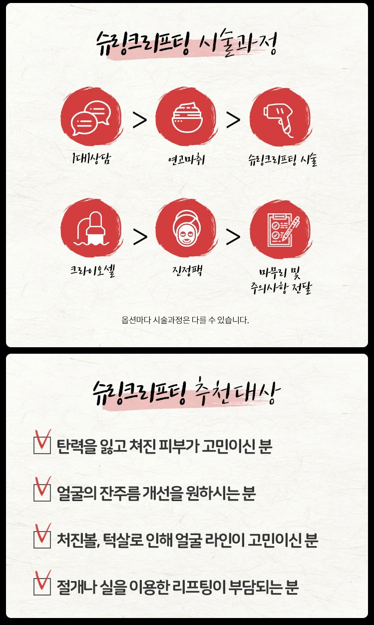 treatmentIntroduction