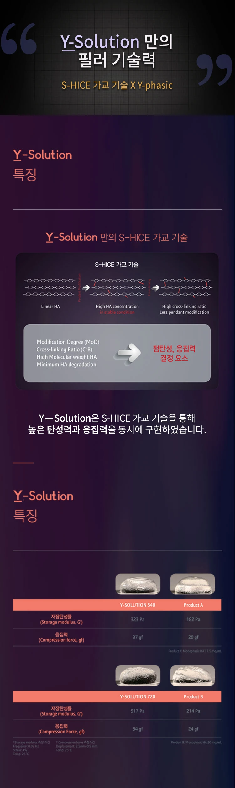 treatmentIntroduction