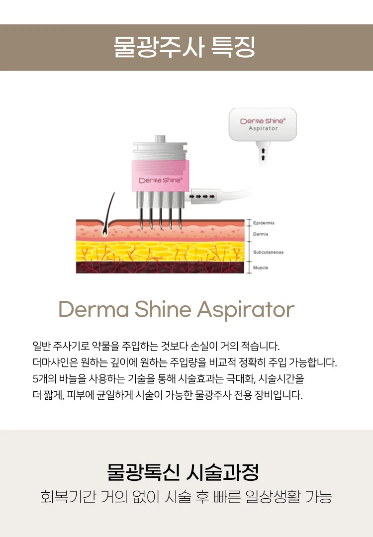 treatmentIntroduction