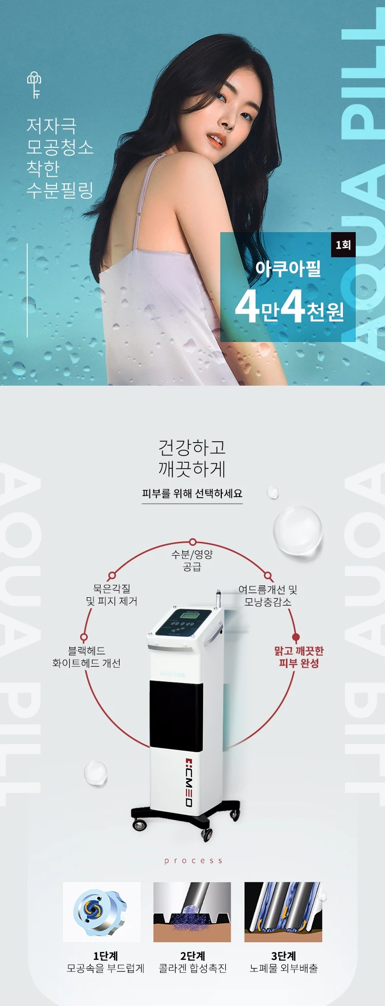 treatmentIntroduction