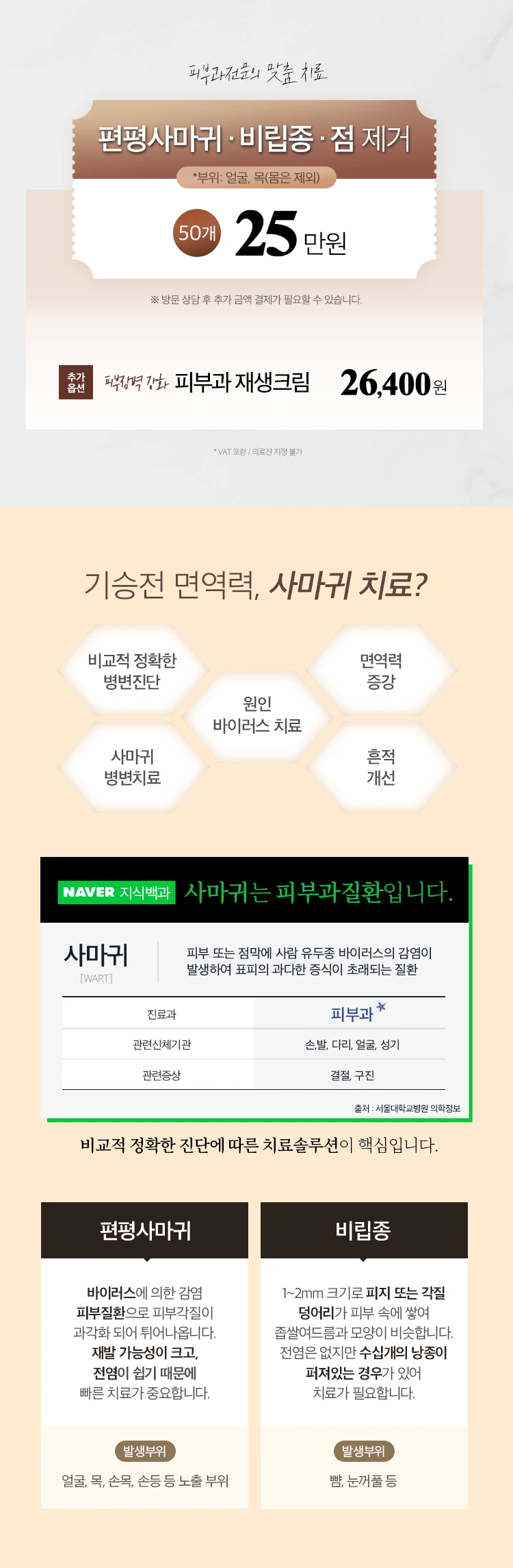 treatmentIntroduction