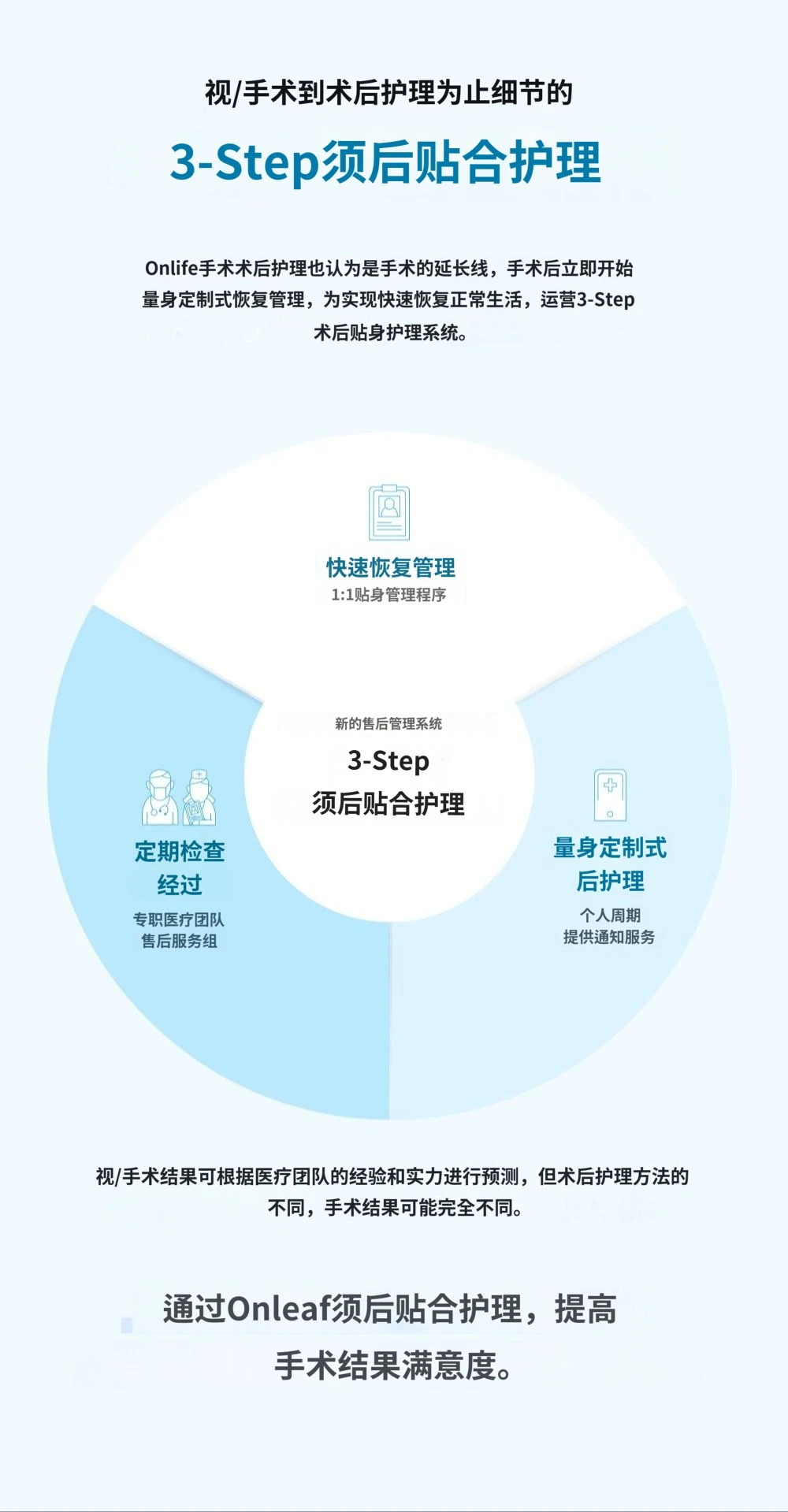 treatmentIntroduction
