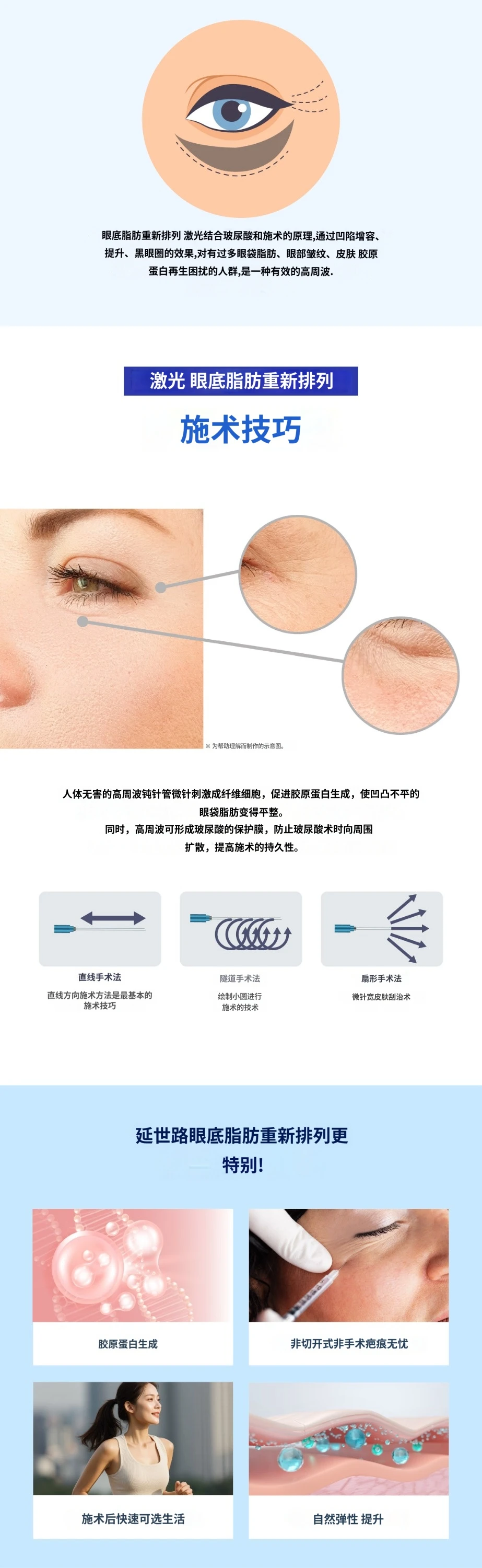 treatmentIntroduction
