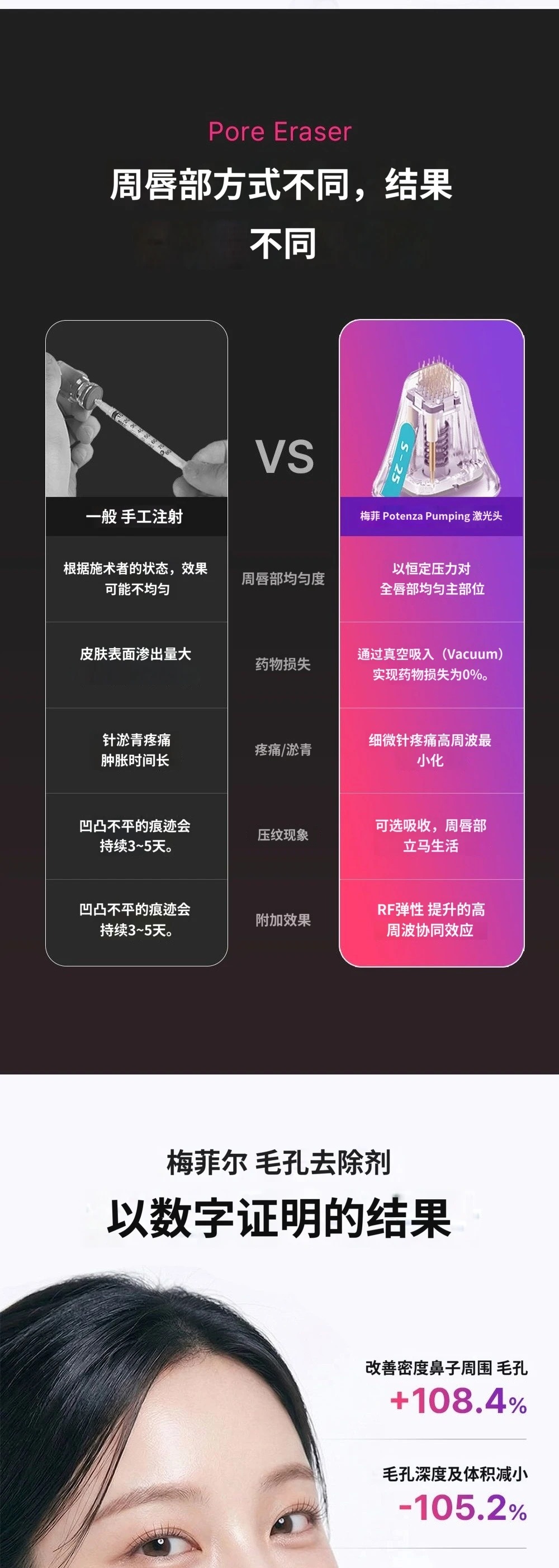 treatmentIntroduction