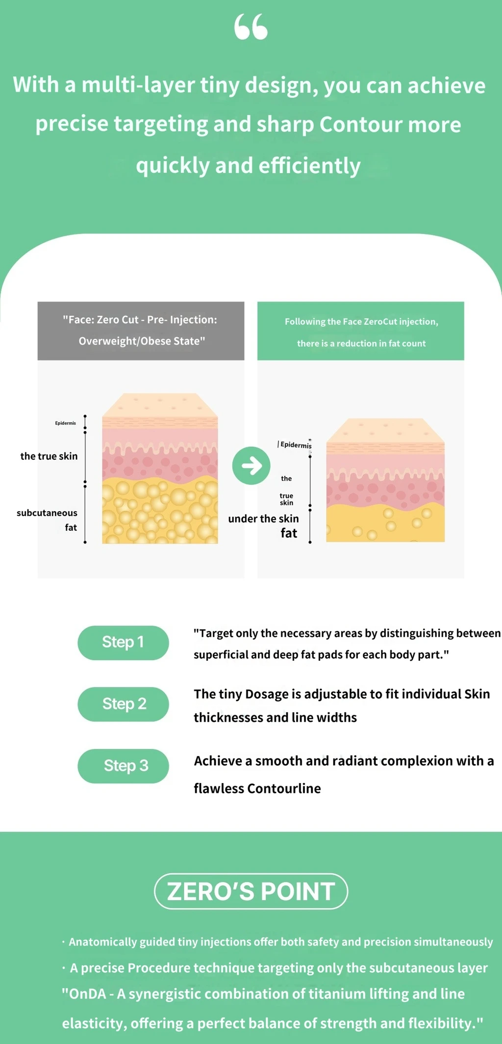 treatmentIntroduction