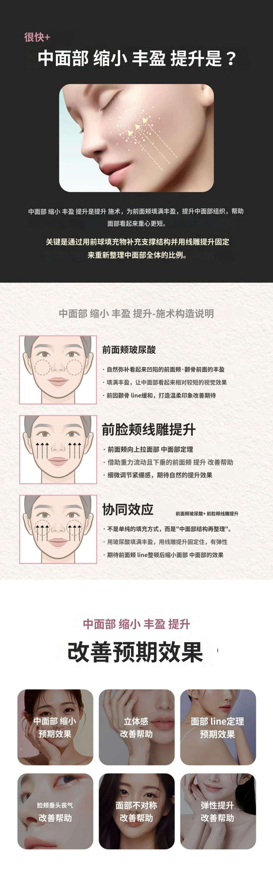 treatmentIntroduction