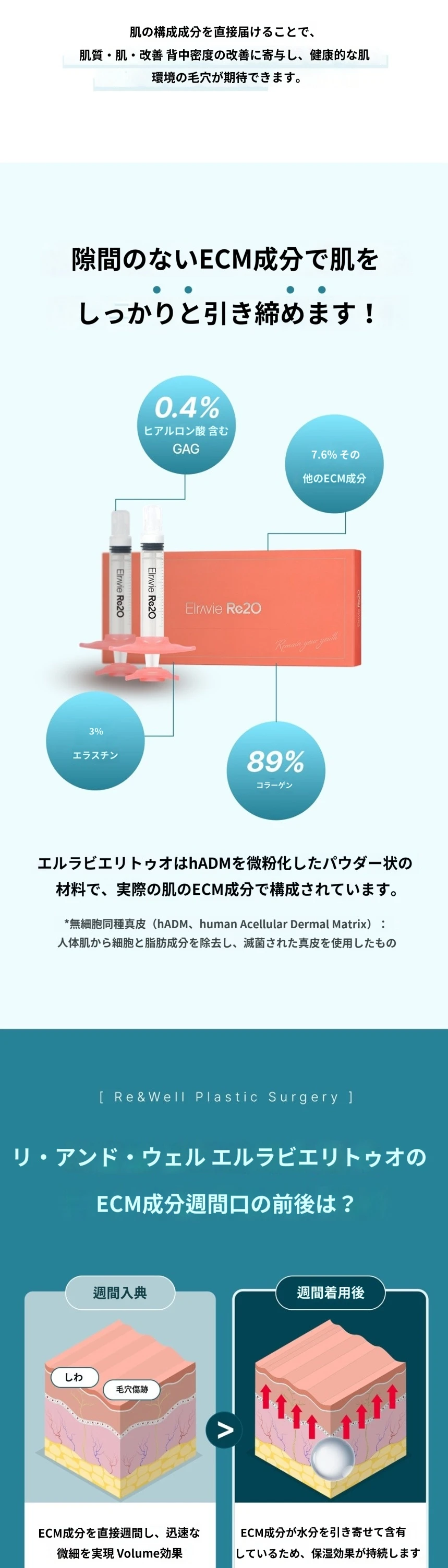 treatmentIntroduction
