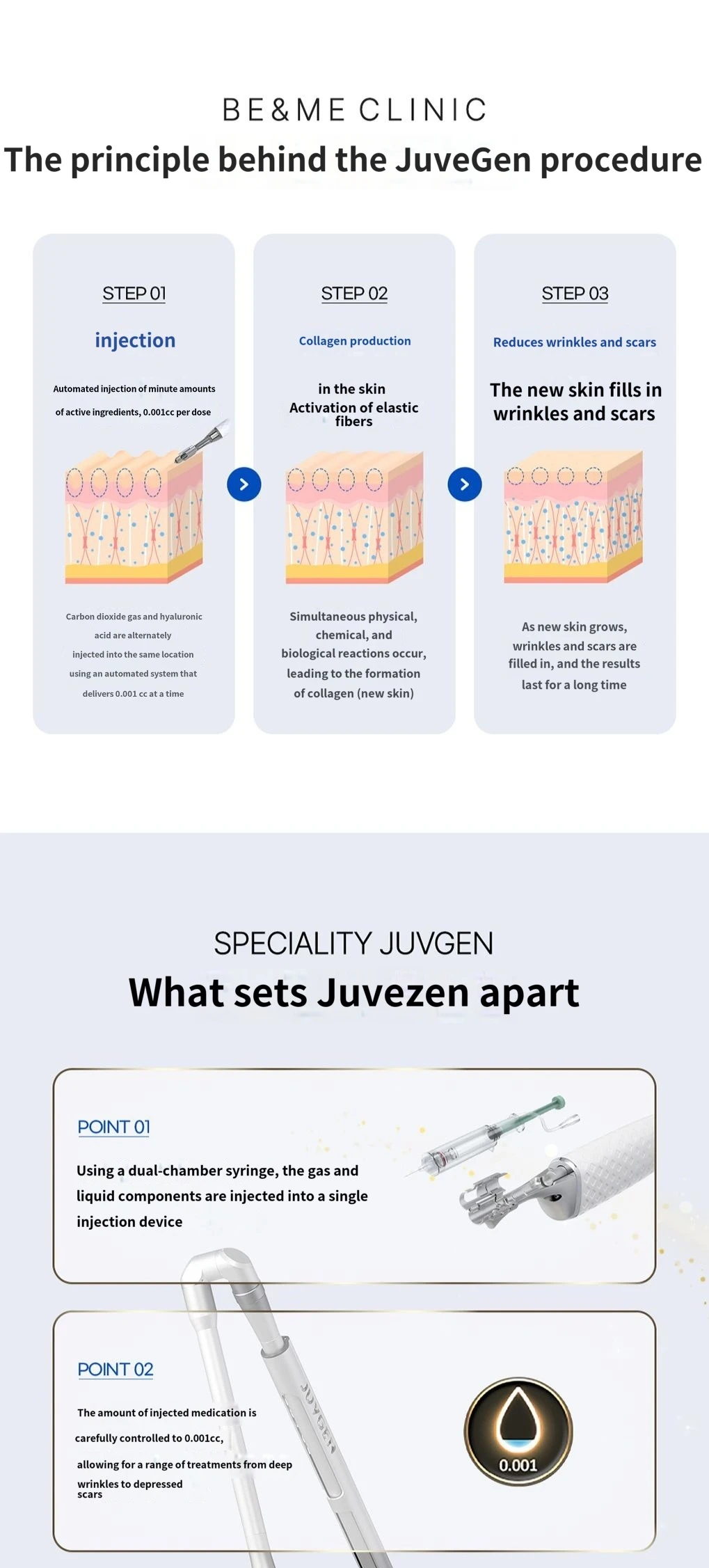 treatmentIntroduction