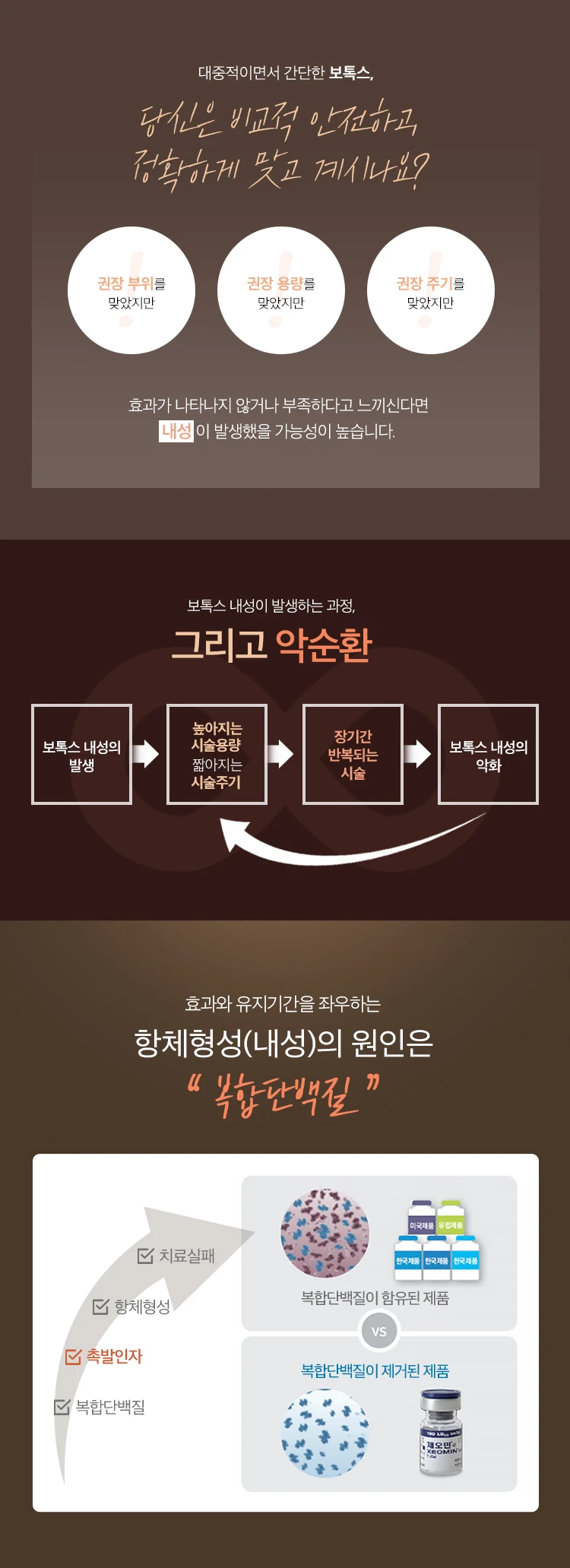 treatmentIntroduction