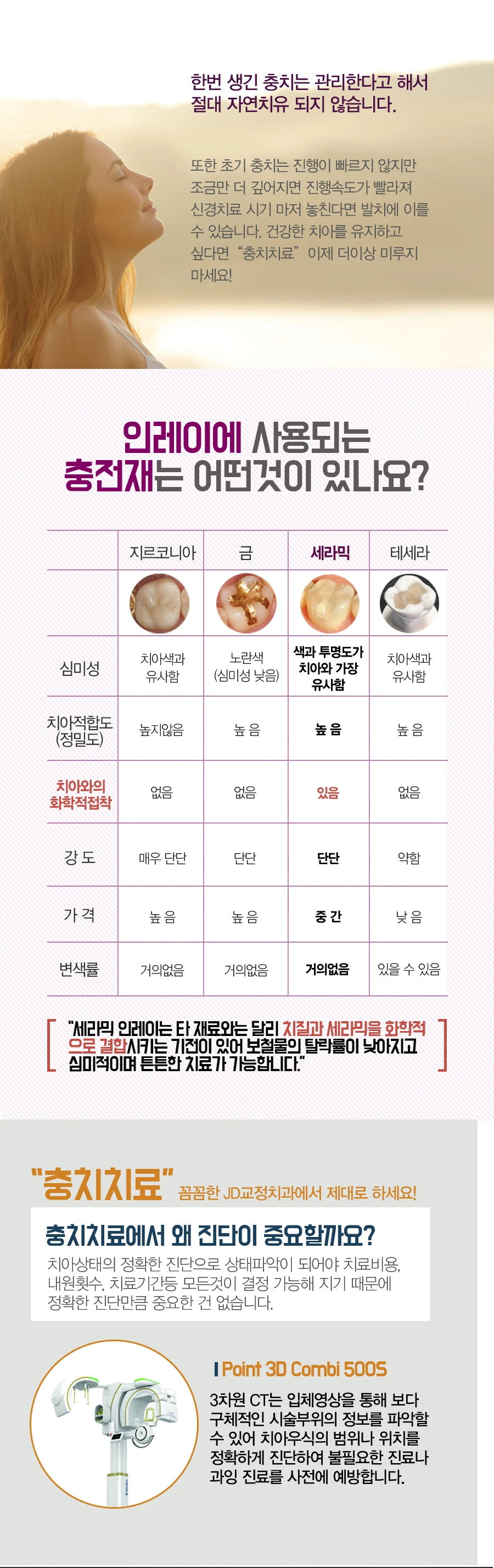 treatmentIntroduction
