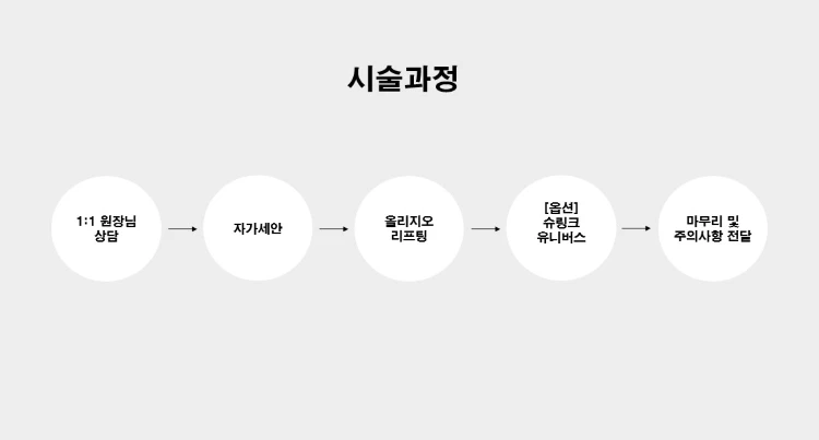 treatmentIntroduction