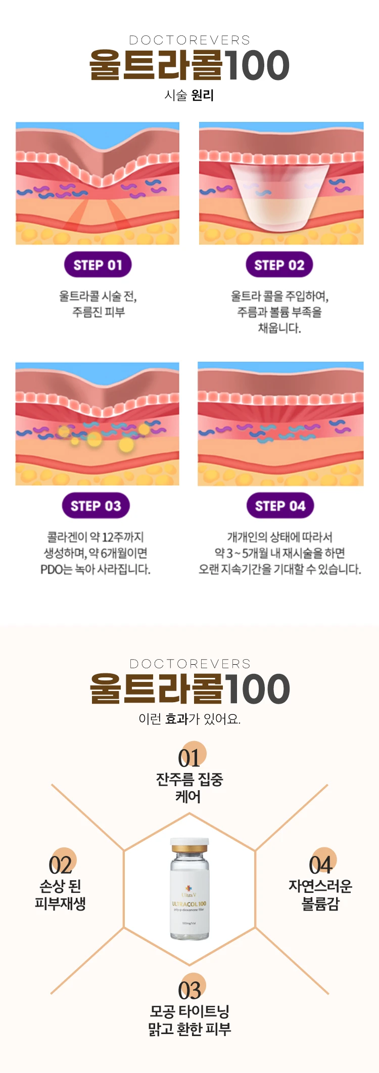 treatmentIntroduction