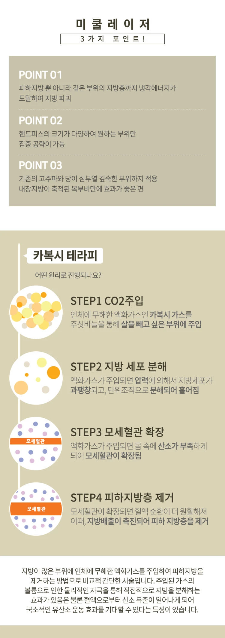 treatmentIntroduction