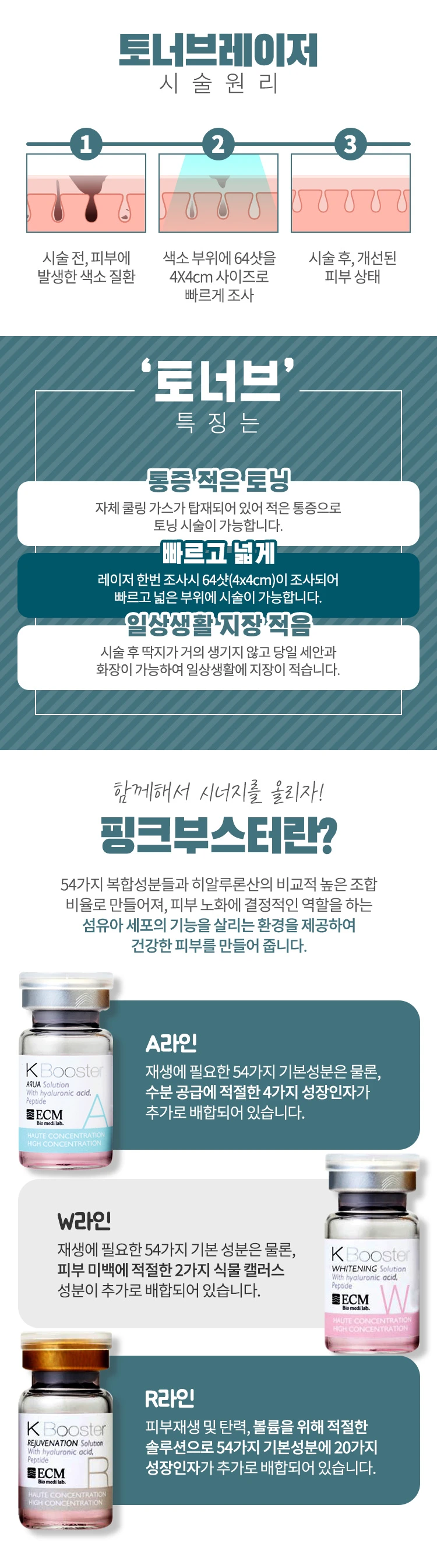treatmentIntroduction