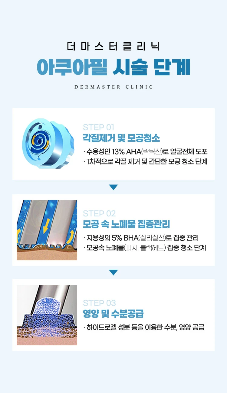 treatmentIntroduction