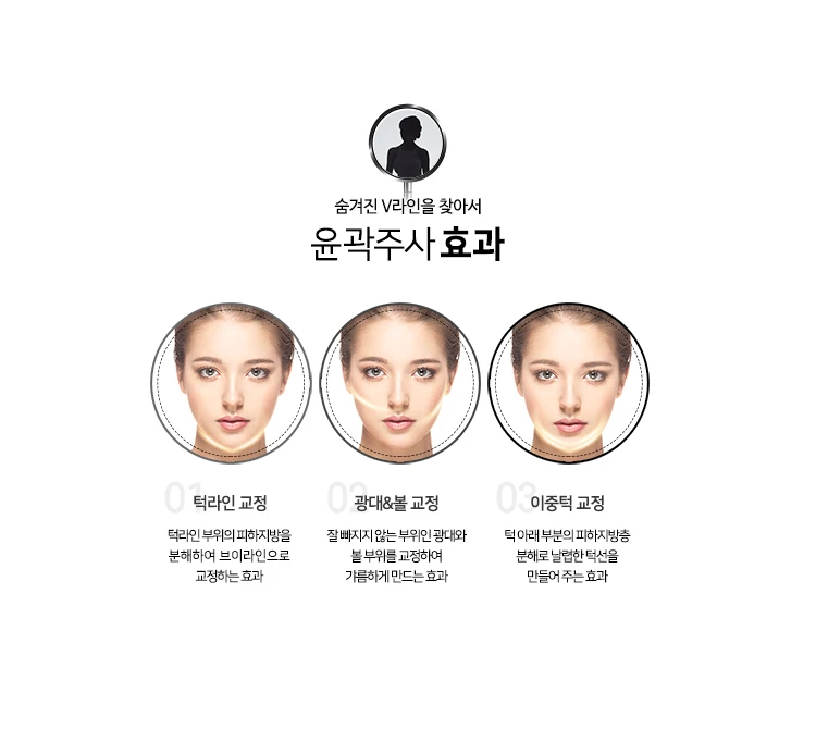 treatmentIntroduction