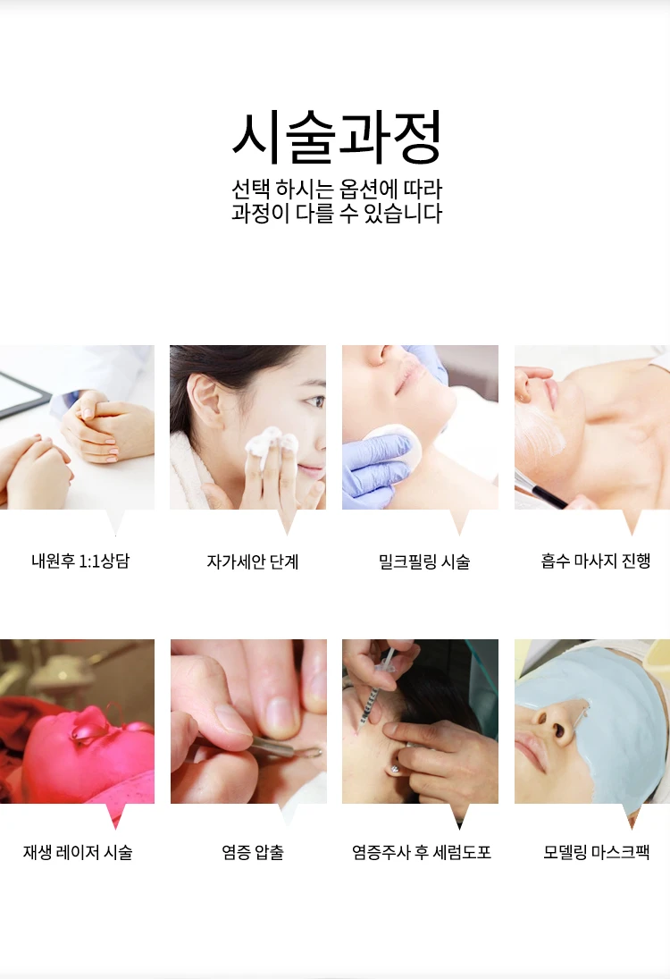 treatmentIntroduction