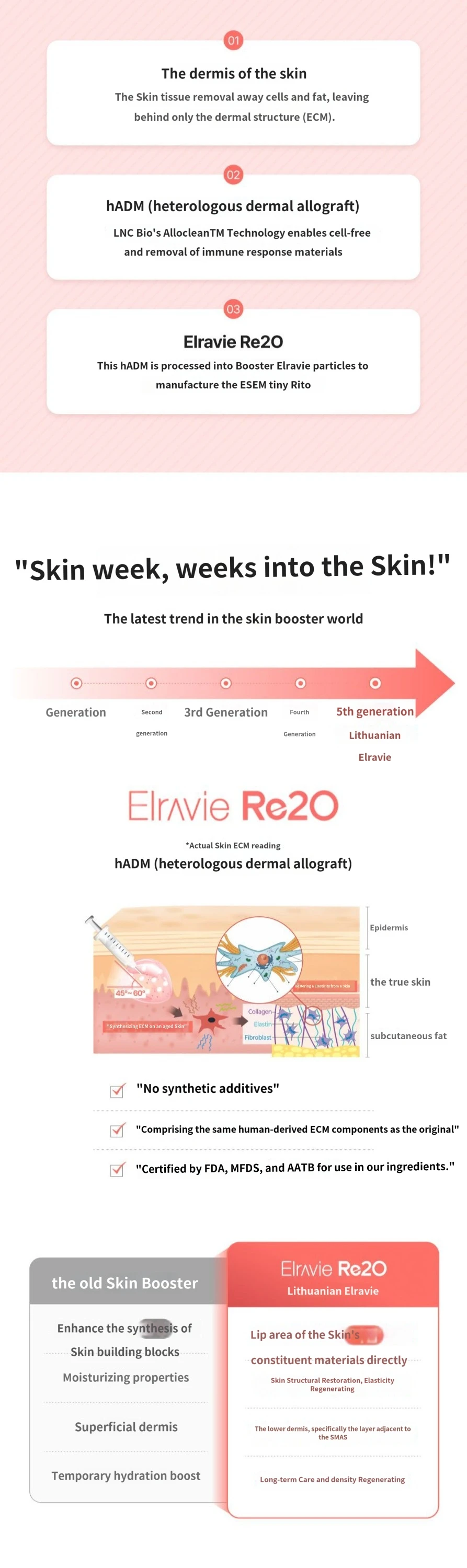 treatmentIntroduction