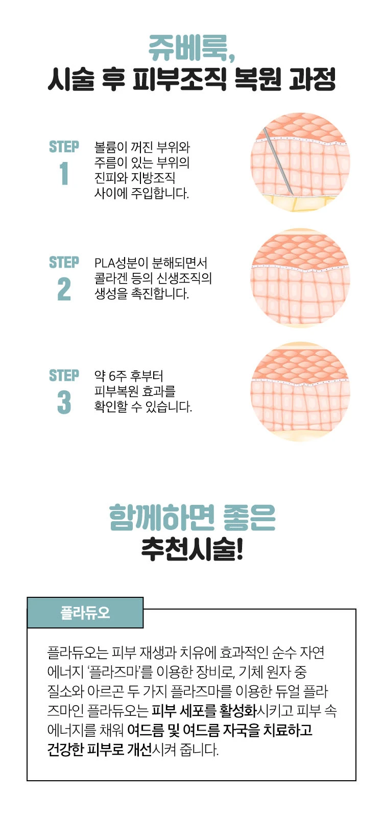 treatmentIntroduction