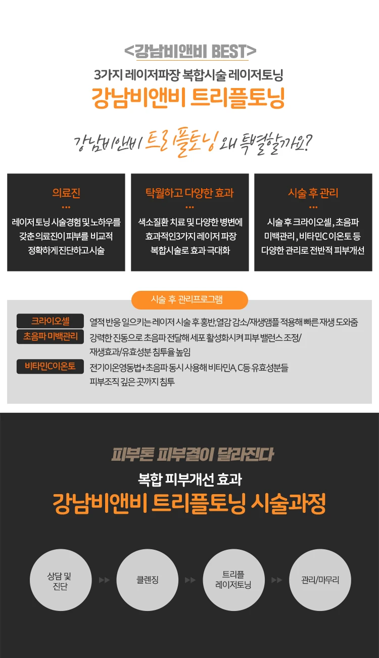 treatmentIntroduction