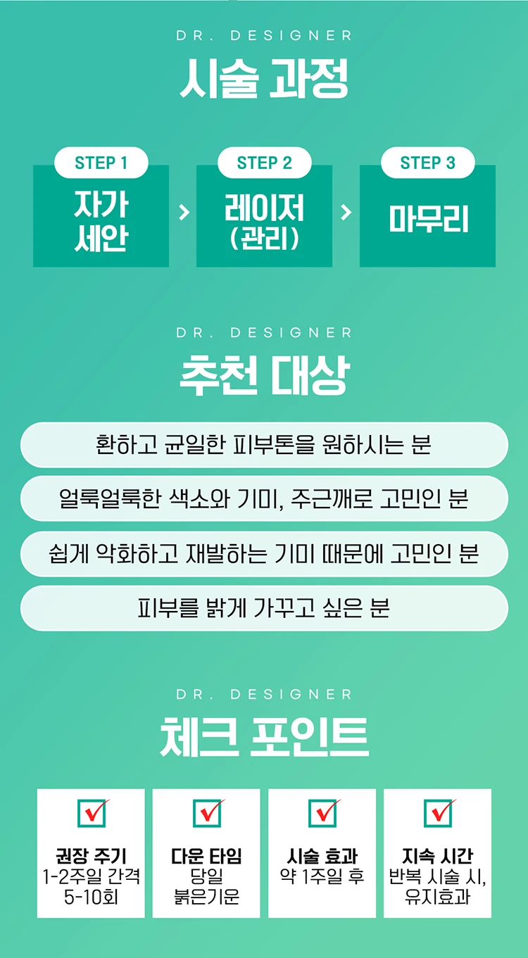 treatmentIntroduction