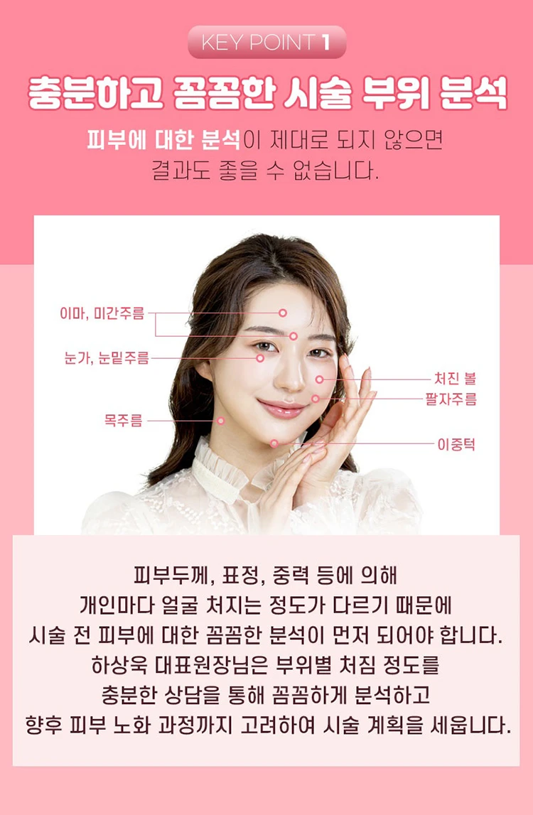 treatmentIntroduction