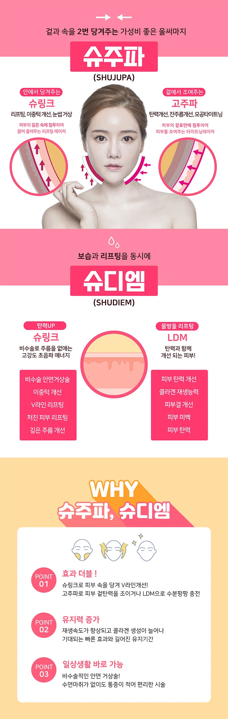 treatmentIntroduction