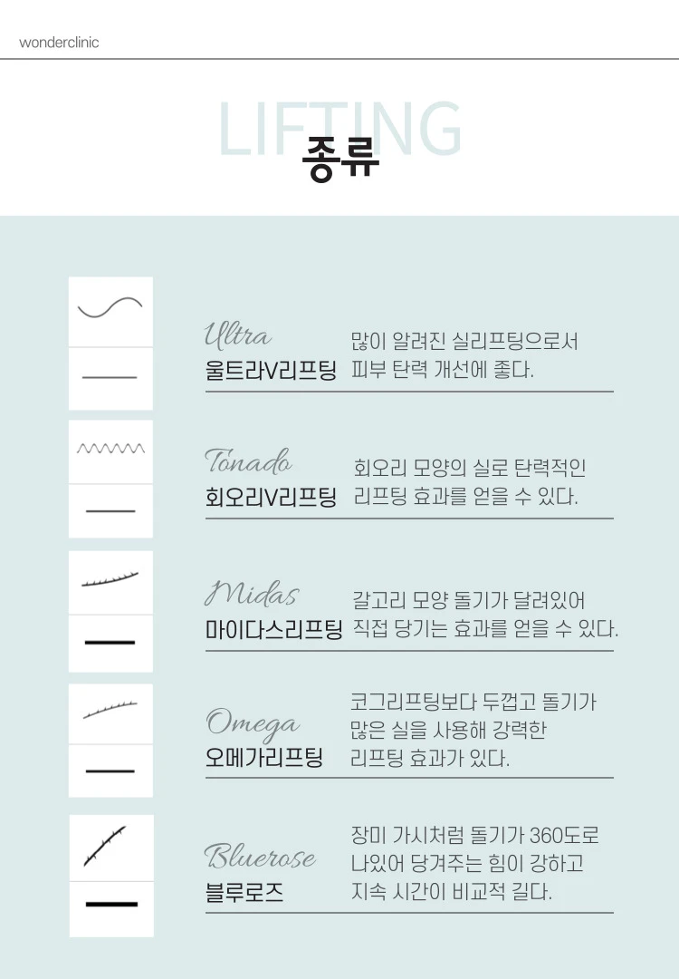 treatmentIntroduction