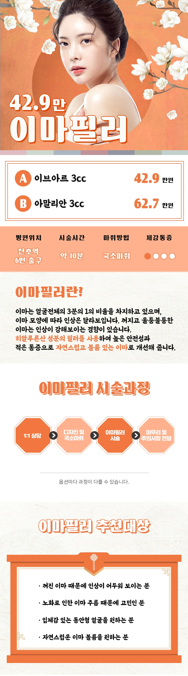treatmentIntroduction