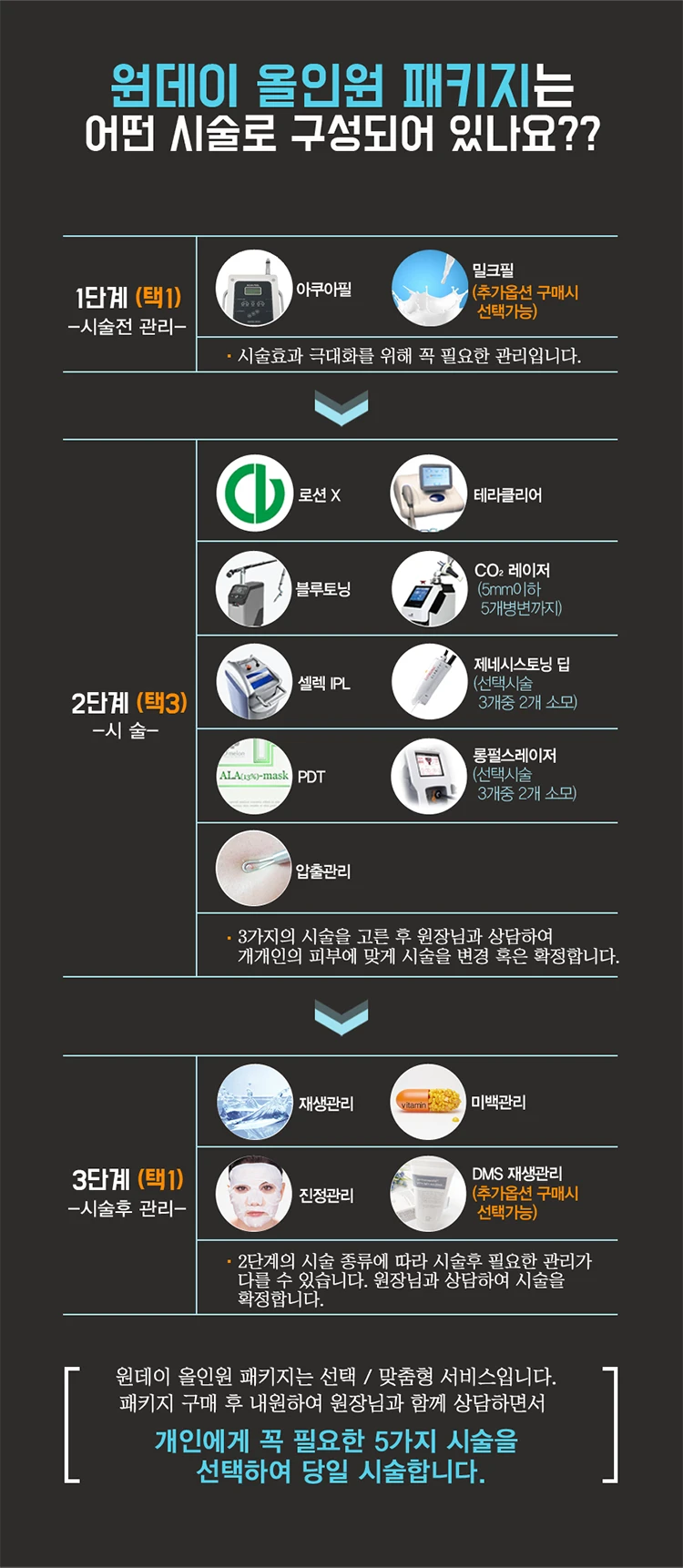 treatmentIntroduction