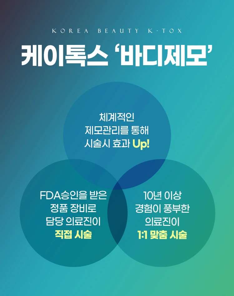 treatmentIntroduction