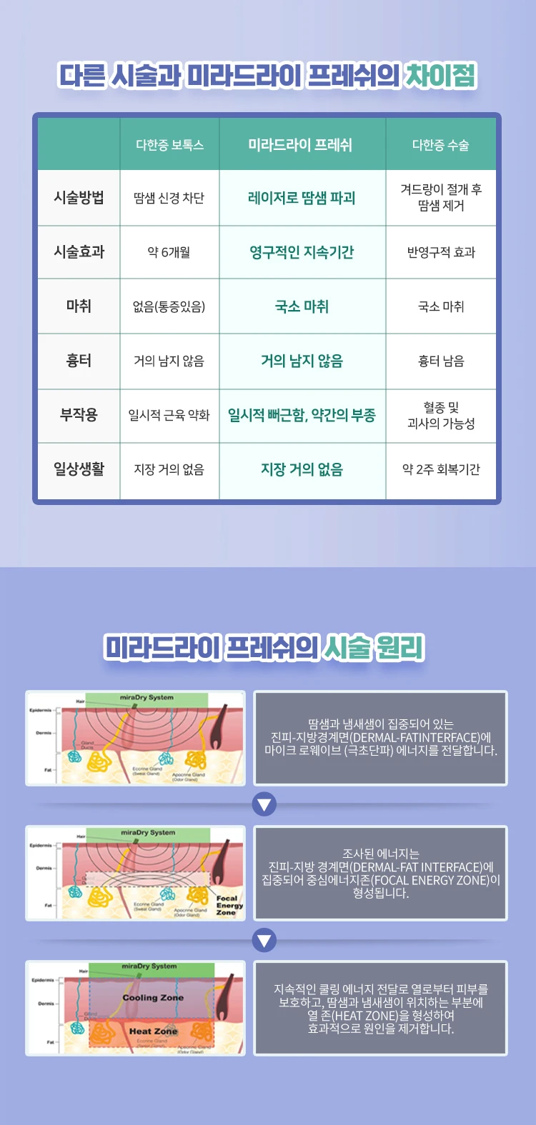 treatmentIntroduction