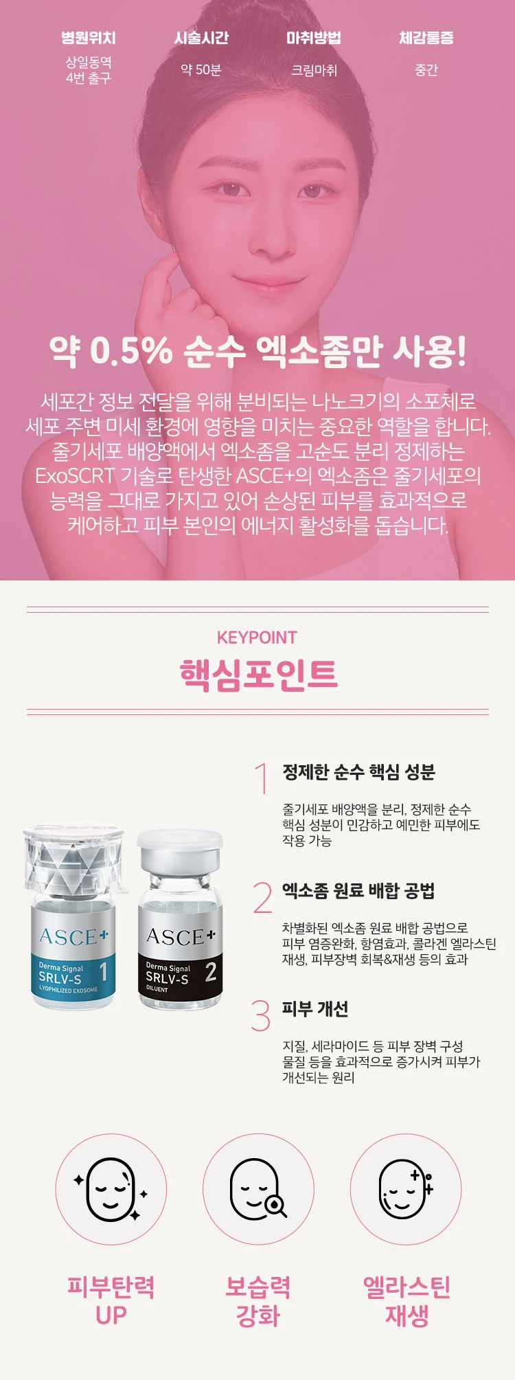treatmentIntroduction