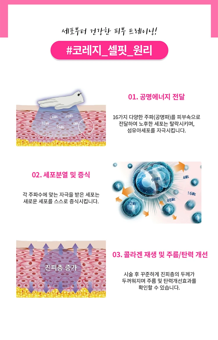 treatmentIntroduction