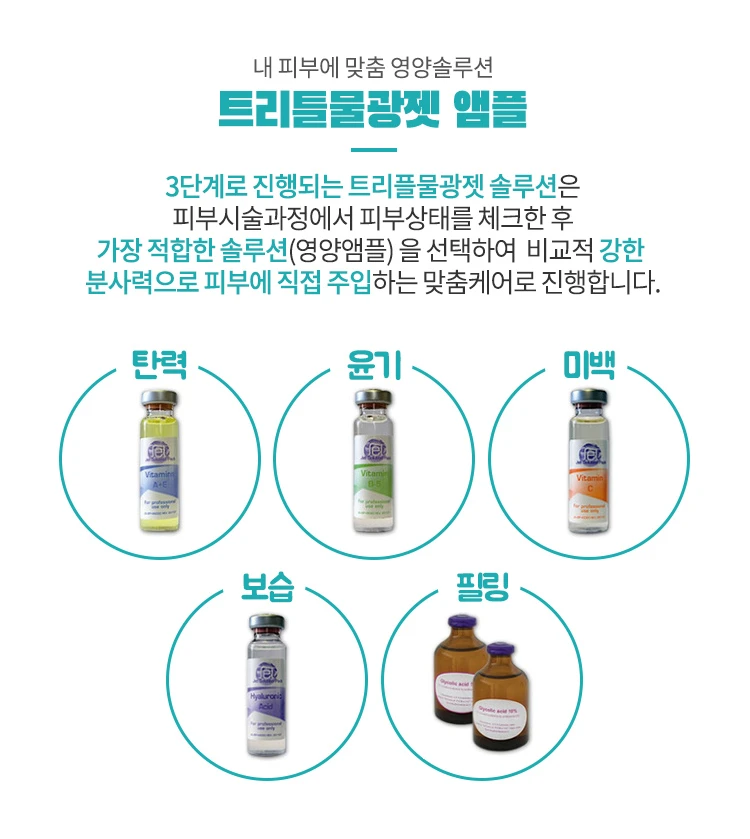 treatmentIntroduction