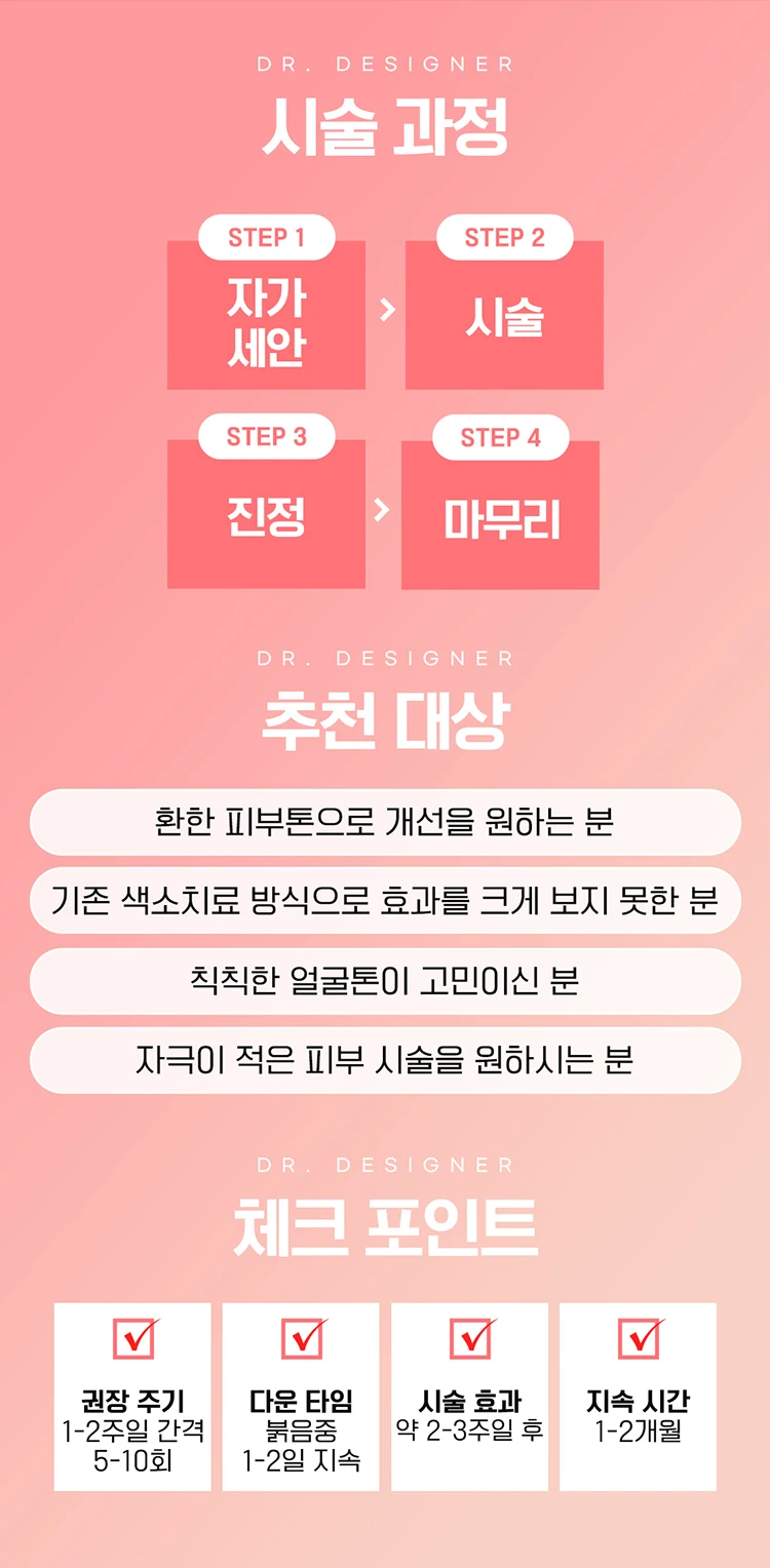 treatmentIntroduction