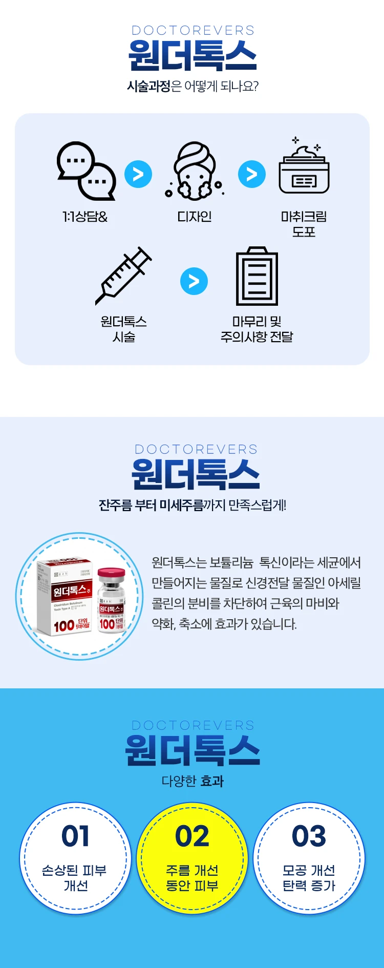 treatmentIntroduction