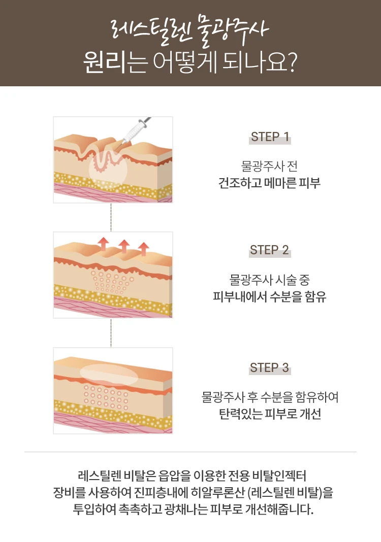 treatmentIntroduction