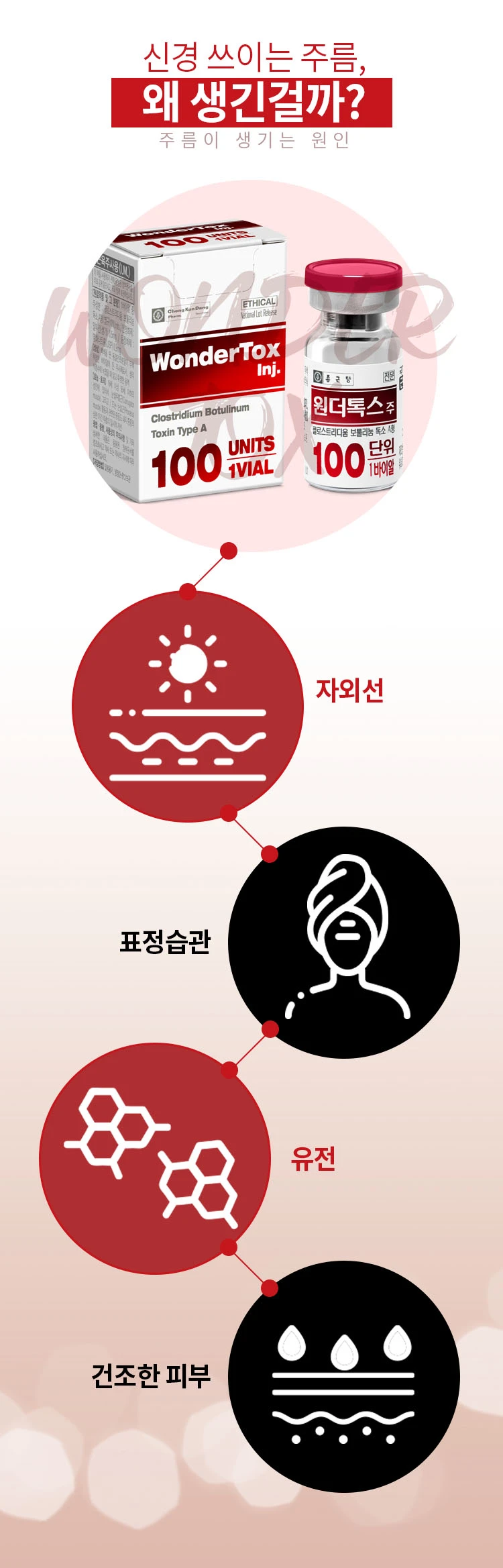 treatmentIntroduction