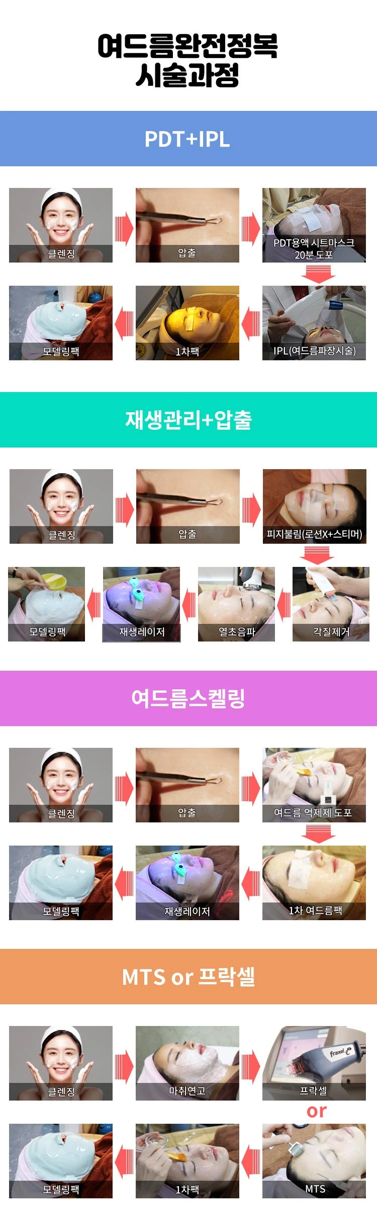 treatmentIntroduction