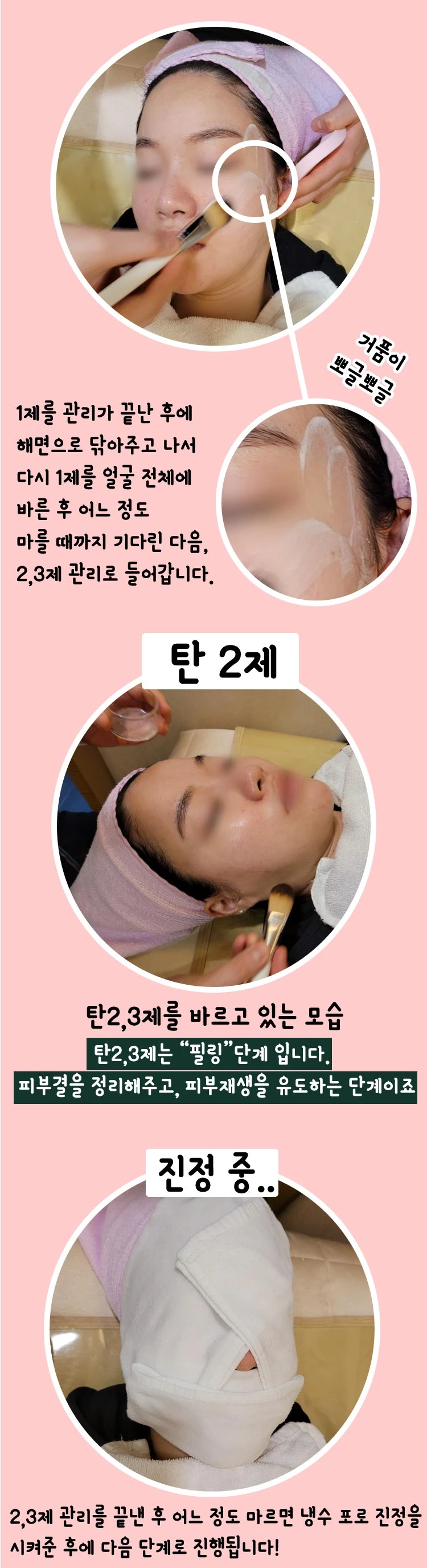 treatmentIntroduction