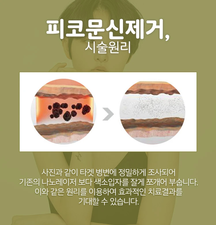 treatmentIntroduction