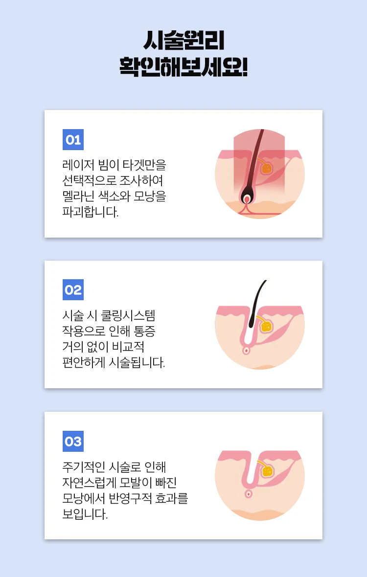 treatmentIntroduction