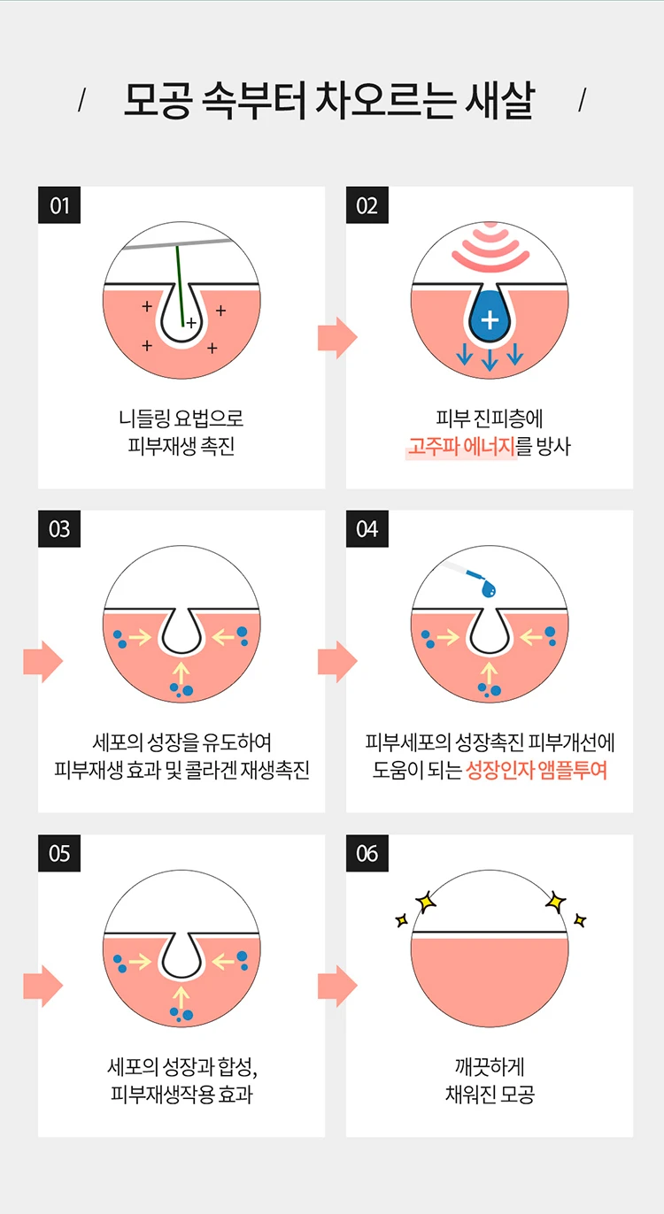treatmentIntroduction